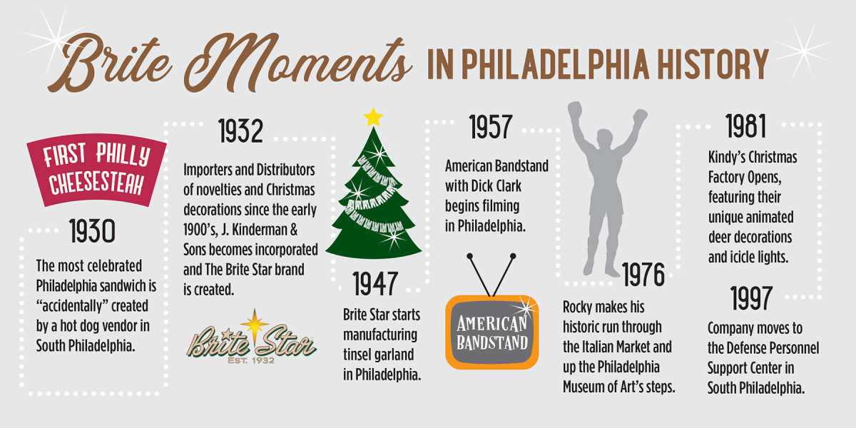 brite moments in philadelphia history timeline
